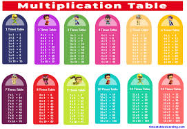 learn multiplication table with fun games