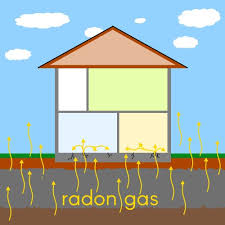 Why Do Radon Levels In The Home Tend To