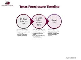 Alaska Foreclosure Timeline Ppt Download