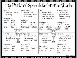 Parts Of Speech Anchor Charts And Student Reference Sheet