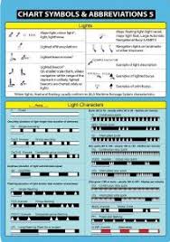 Cockpit Cards Chart Symbols And Abbreviations