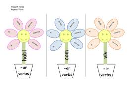 Thanks for the flowers in spanish. Present Tense Verb Flowers Teaching Resources
