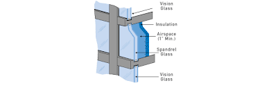 Viracon Your Single Source Architectural Glass Fabricator