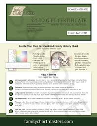 Gift Certificates Family Chartmasters