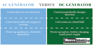 Difference Between Ac Generator And Dc Generator