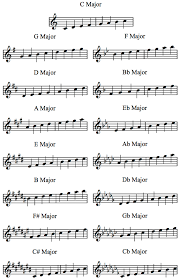 16 The Chart Above Shows Major Scale Patterns I Learned
