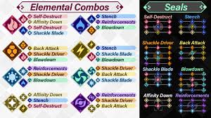 Is There Any Way To See All Elemental Combos Outside Of