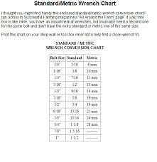 Metric To Standard Measurement Chart Www Bedowntowndaytona Com