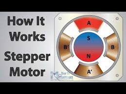 how a stepper motor works how to
