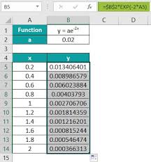 Exponential Function In Excel Exp