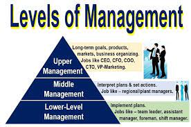 a manager definition and meaning