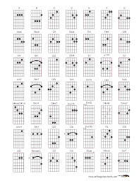 Guitar Chord Chart For All The Important Chords You Need To