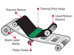 Image result for Thermal Transfer Printer