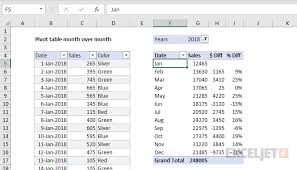 pivot table month over month exceljet