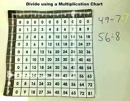 Divide Using A Multiplication Chart Youtube