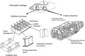 rotorcraft an overview