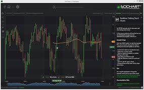 Wpf Stock Charts Fast Native Chart Controls For Wpf Ios