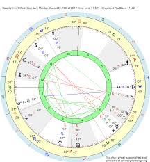 Birth Chart Cassidy Erin Gifford Leo Zodiac Sign Astrology