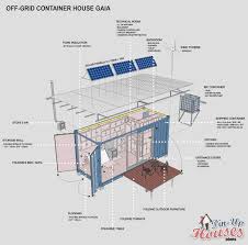 repurposed shipping container