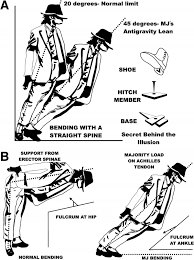 Footwork is crucial, but hand movements help to emphasize motion and we hope this guide helps you understand how to dance like michael jackson! The Science Behind Michael Jackson S Dance Moves Healthcare In Europe Com