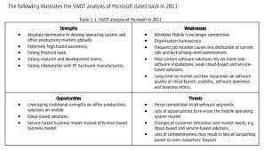 Business Daily Microsoft Lumia Swot Analysis By Mitchell Formica