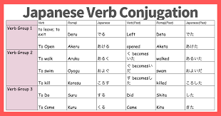 Summary Japanese Verb Conjugation Perfect Guide
