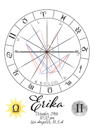 Send You A One Page Summary Of Your Zodiac Chart By Mysteriious