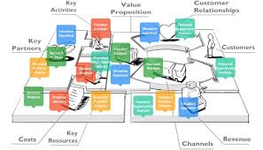 Critical Thinking during Requirements Analysis   Michael Botyarov     e Business Framework  Analysis Planning