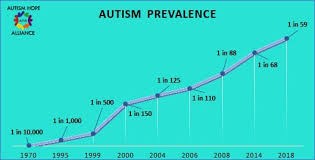 Autism Chart Final 1 Autism Hope Alliance
