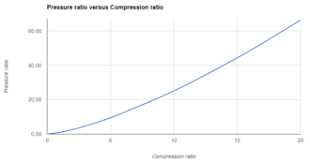 Compression Ratio Wikipedia