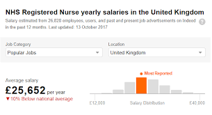 earn working as a registered nurse