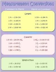 Weight Measurements Metric Math Ounces Kilograms Weight Conversion