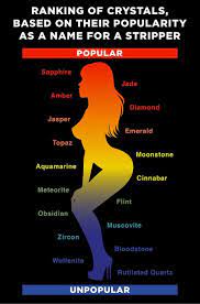 Ranking Of Crystals, Based On Their Popularity As A Name For A Stripper :  r/funny