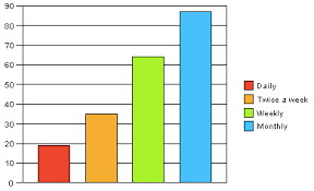 Drawing Simple Bar Charts In Qml Stack Overflow