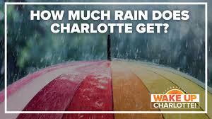 how much does it rain in charlotte