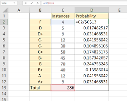 how to calculate prolity in excel