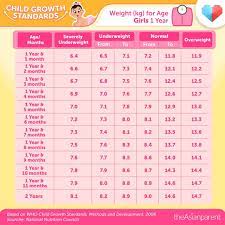 baby weight chart philippines a guide