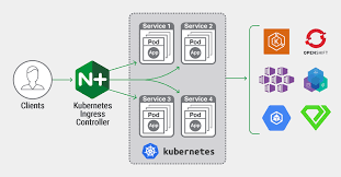 Announcing Nginx Ingress Controller For Kubernetes Release