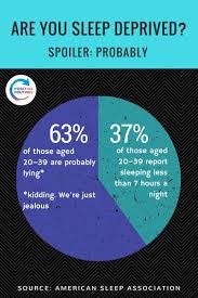 Pie Chart Sleep Deprivation Stats 2 Positive Routines