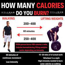 burn walking vs lifting weights