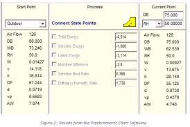 how do you calculate the heat btu hr