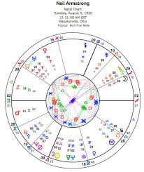 Neil Armstrong 1930 2012 Astrology And Horoscopes By