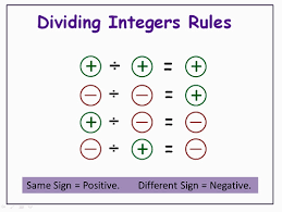 30 Symbolic Negative And Positive Rules