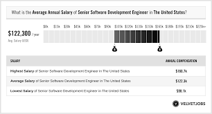senior software development engineer