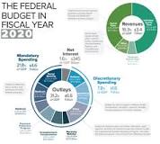 Image result for spending for entitlements like social security and medicare are which kind of spending ?
