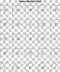 Radius Chart Line Point Chart Label Png Clipart Free