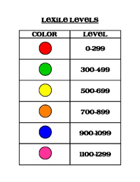 Lexile Color Levels By Bre Doyle Teachers Pay Teachers