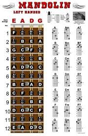 Left Handed Mandolin Fretboard And Chord Chart Instructional