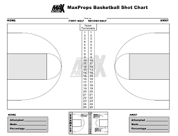 Basketball Shot Chart Template Maxpreps Download Printable