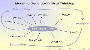 Model for critical thinking 